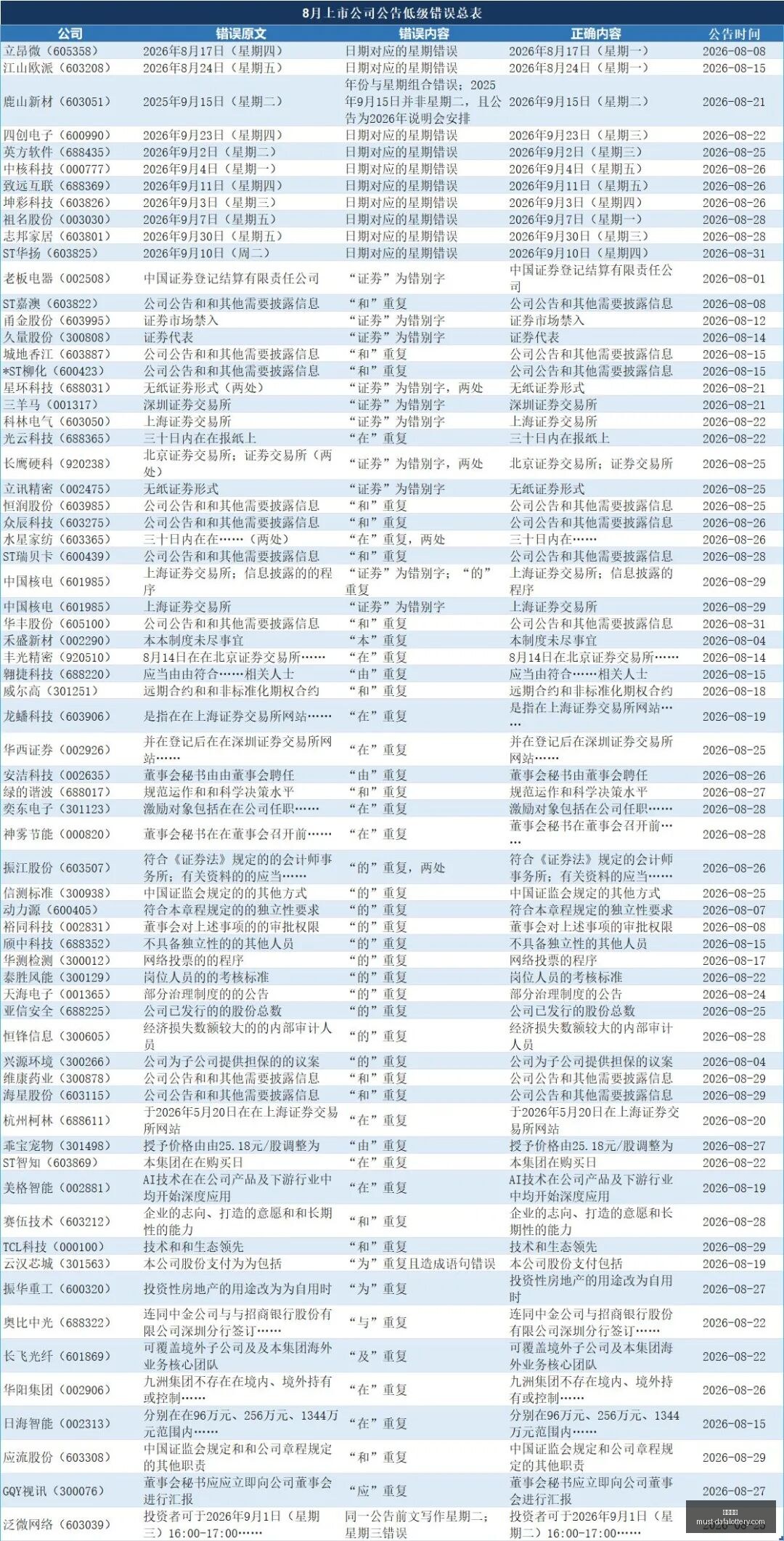 国足友谊赛,再传捷报对,阵塔吉克斯,大发彩票官网,大发彩票避坑要点,大发彩票安全提示,大发彩票使用指南,大发彩票登录技巧