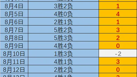 2026年奥林匹亚对战萨普里萨大发彩票官网：萨普里萨历史战绩分析，交锋优势
