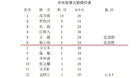 12与48并存，车载供电的未来趋势解析